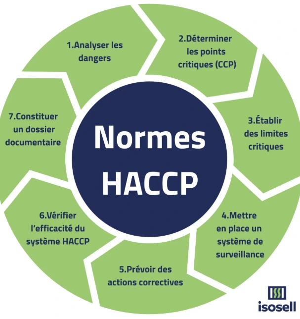 evaporateur vmc nuisible surface